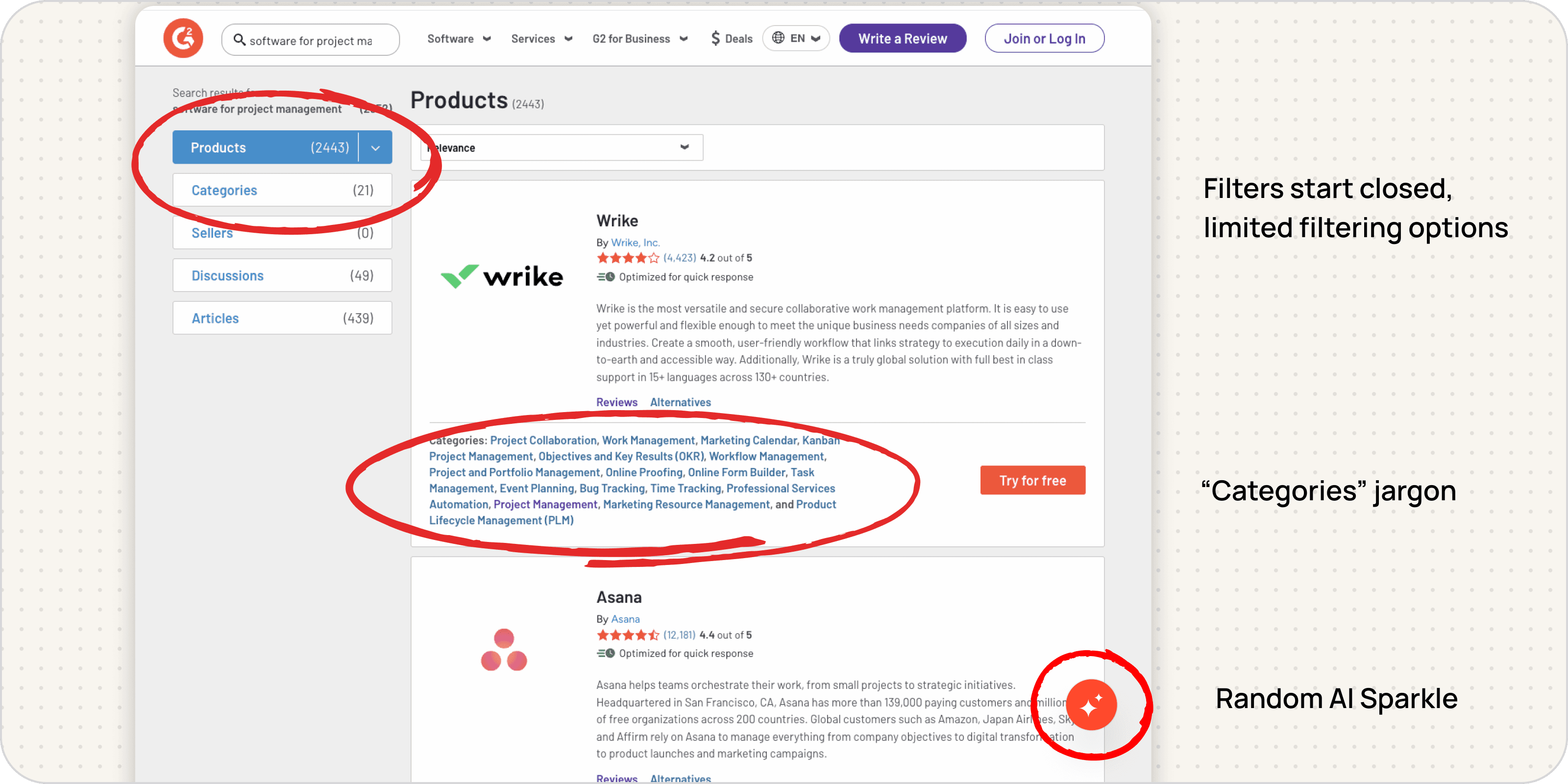 Annotated legacy G2 search page showing hidden filters, category jargon, and an unexplained AI control