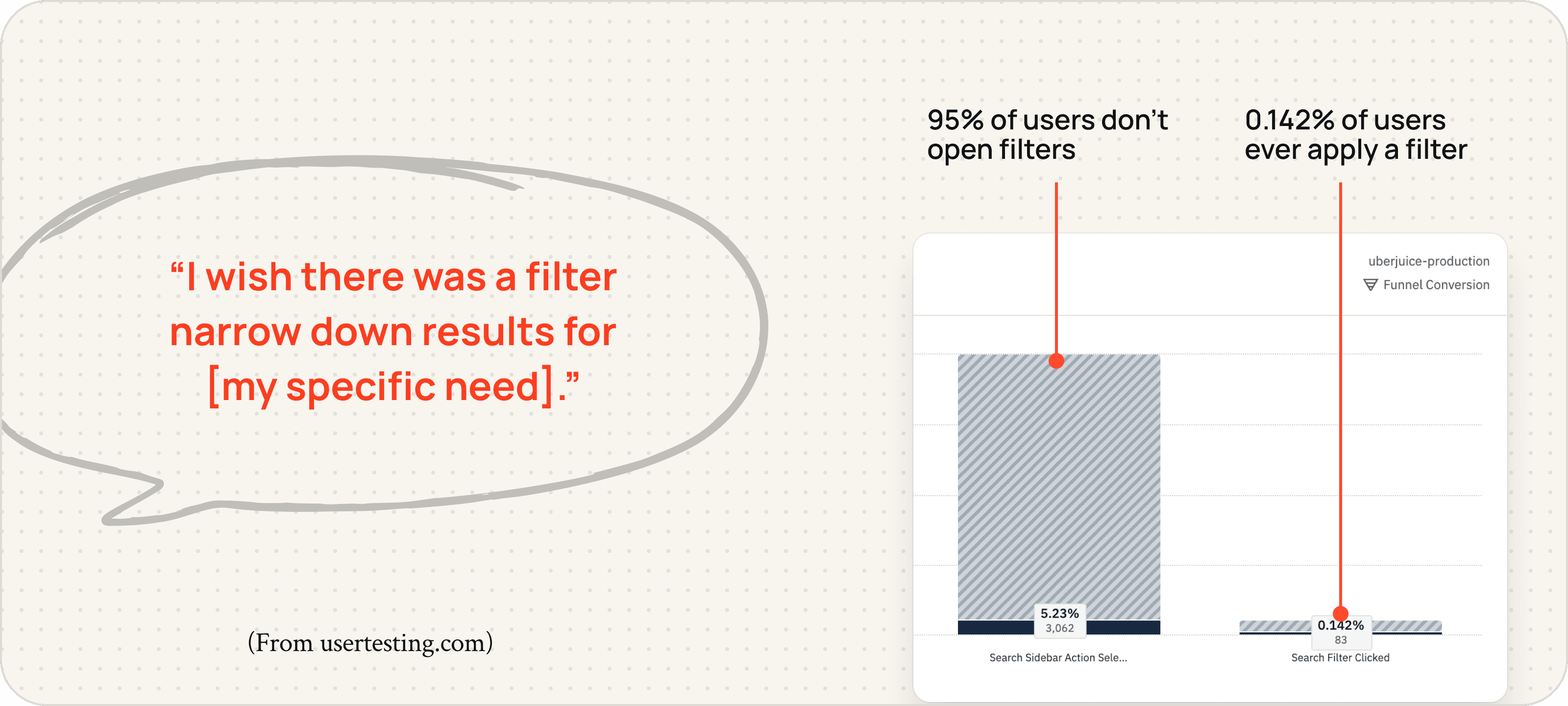 Buyer quote paired with analytics showing low engagement with G2 search filters