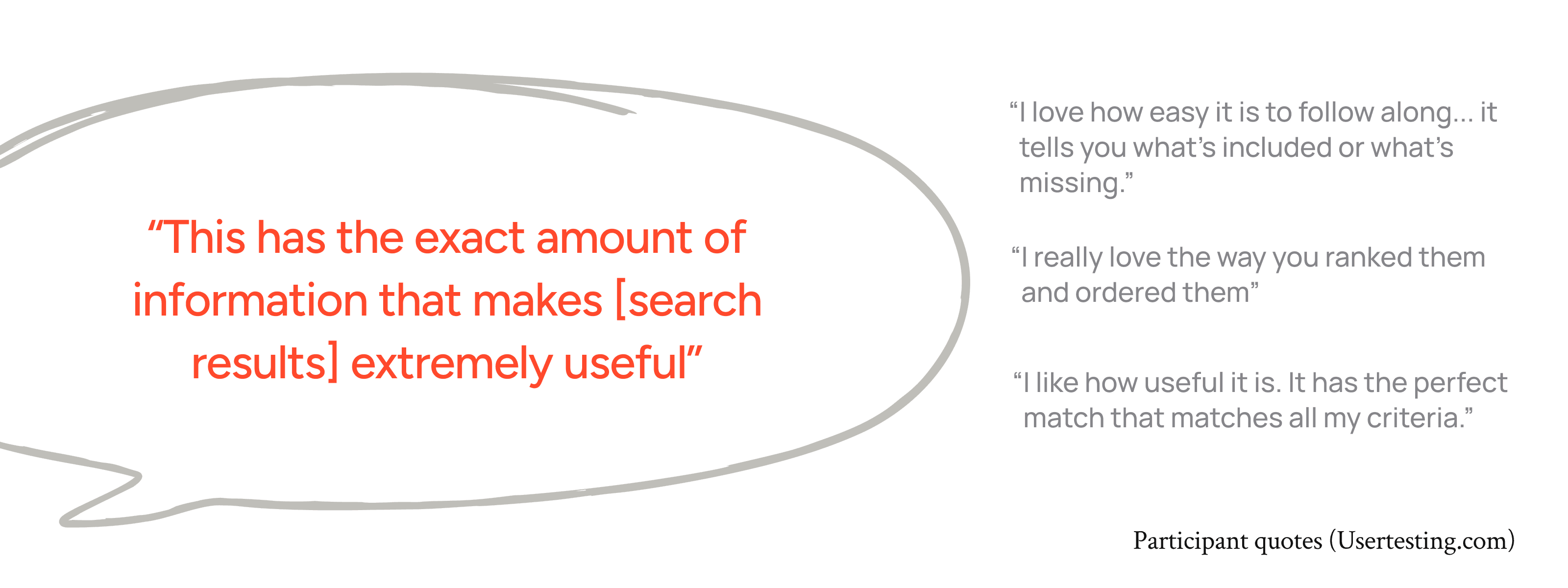 Participant feedback praising the search results’ useful information, clear ranking, and match to their criteria