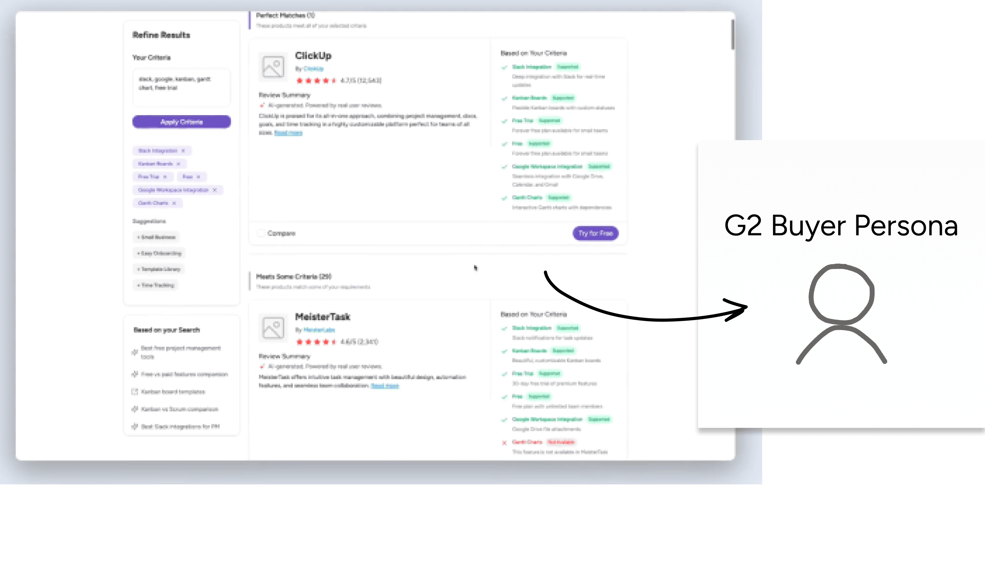 Functional G2 search prototype tested with participants matching the G2 buyer persona